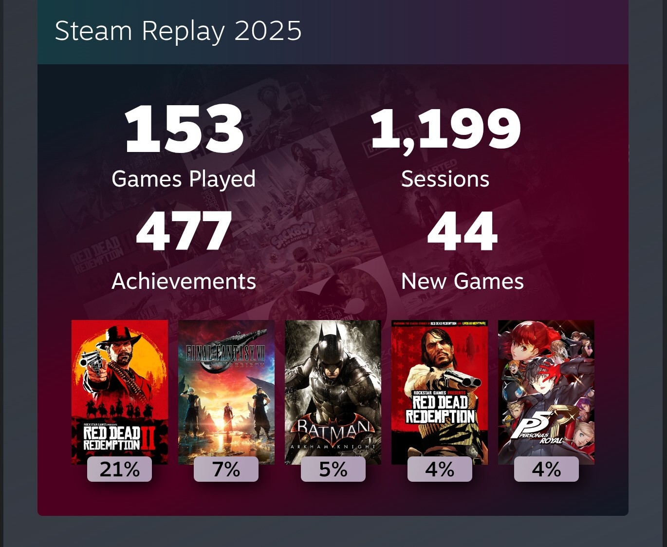 153 games played for the year 