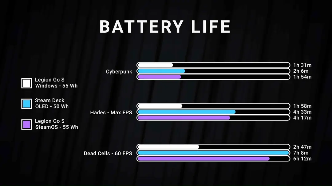 Battery life