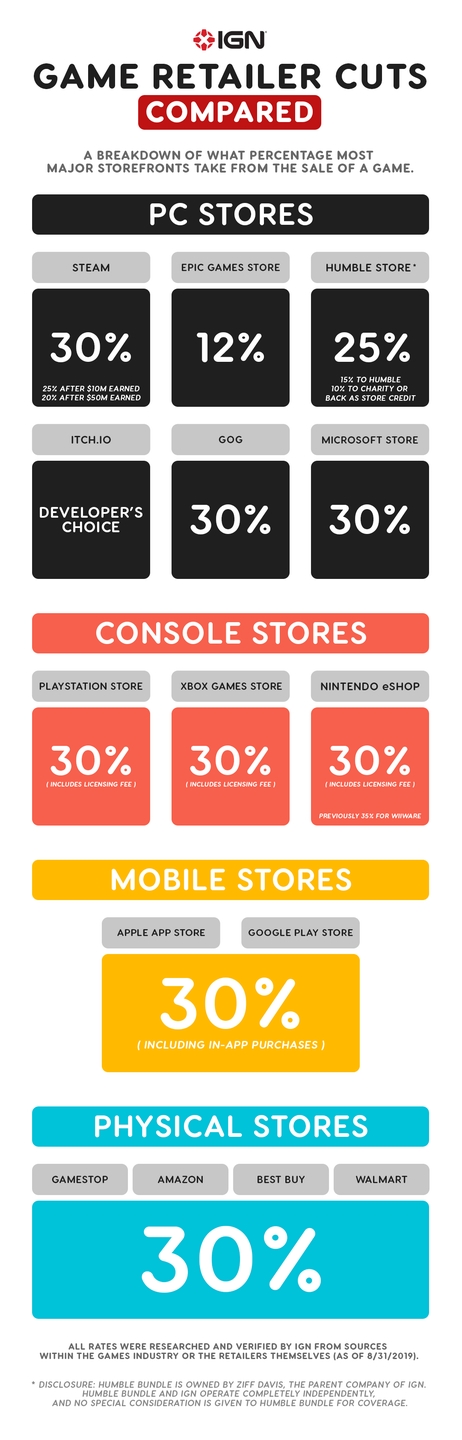 GameRetailerCuts_infographic-1